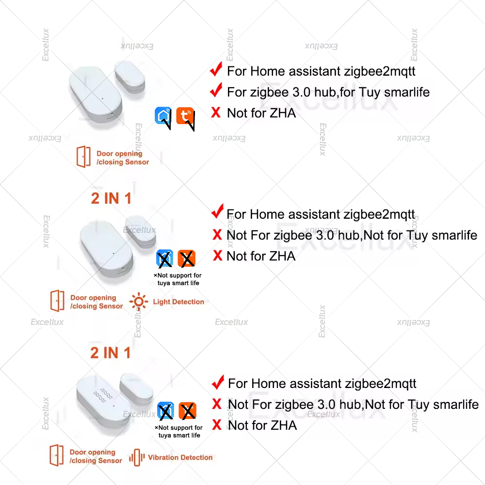 Zigbee 3.0 Sensor Jendela Pint - Home Security Business ulasan dan harga
