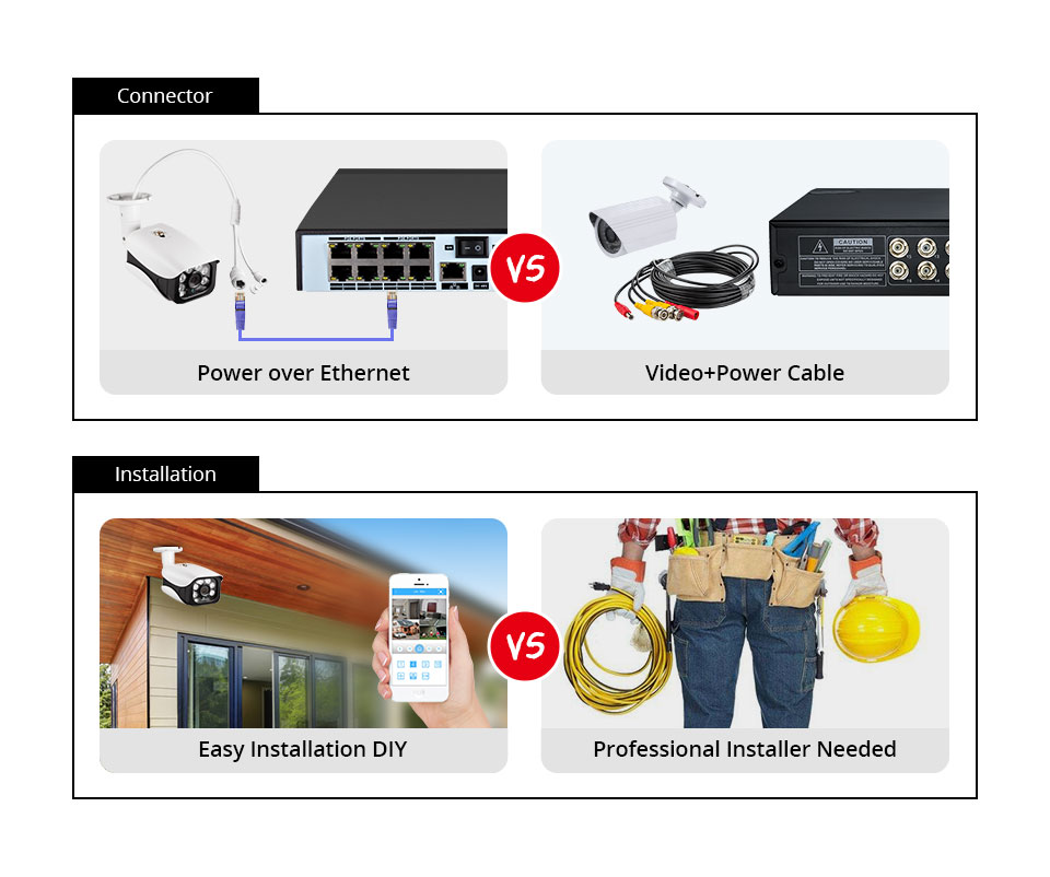 Sistem Kamera Keamanan 8MP 4K  - Home Security Systems With Cameras ulasan dan harga