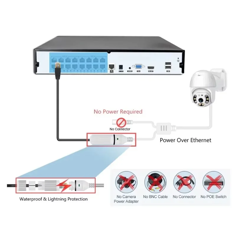 Kit Kamera CCTV Kabel Colorvu  - Home Security Systems With Cameras ulasan dan harga