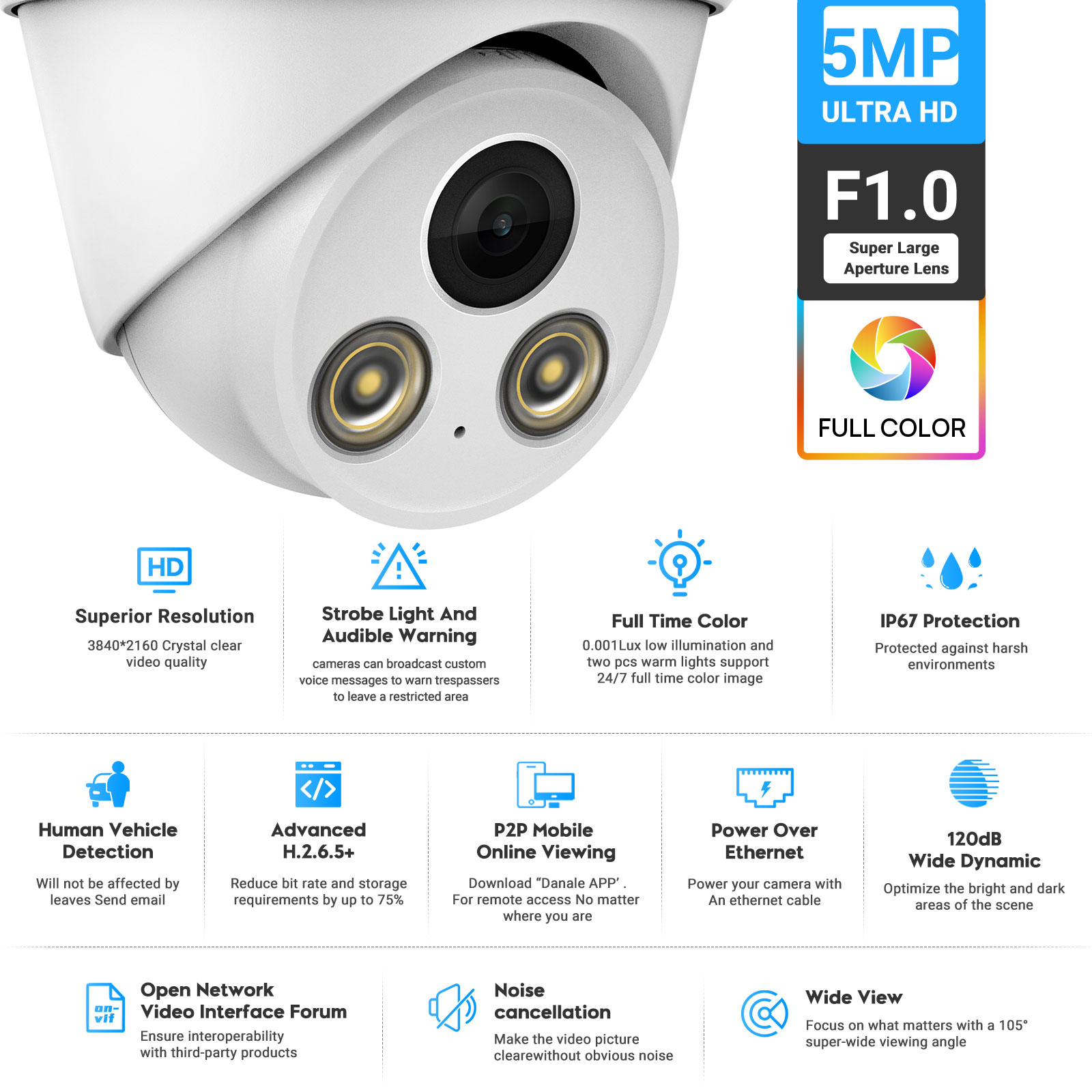 VIKYLIN 5/8MP 4K Kamera IP Pen - Home Security Options ulasan dan harga