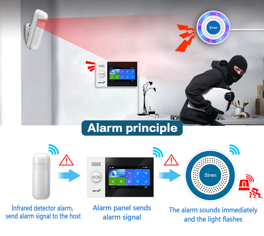 PGST 433Mhz Alarm Sirene Nirka - Home Security Upgrades ulasan dan harga