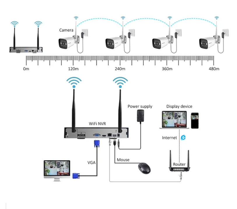 Sistem Kamera Keamanan Dalam R - Home Security Systems With Cameras ulasan dan harga