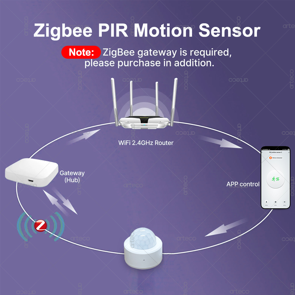 Zigbee 3.0 Sensor Gerak PIR Mi - Home Security Business ulasan dan harga